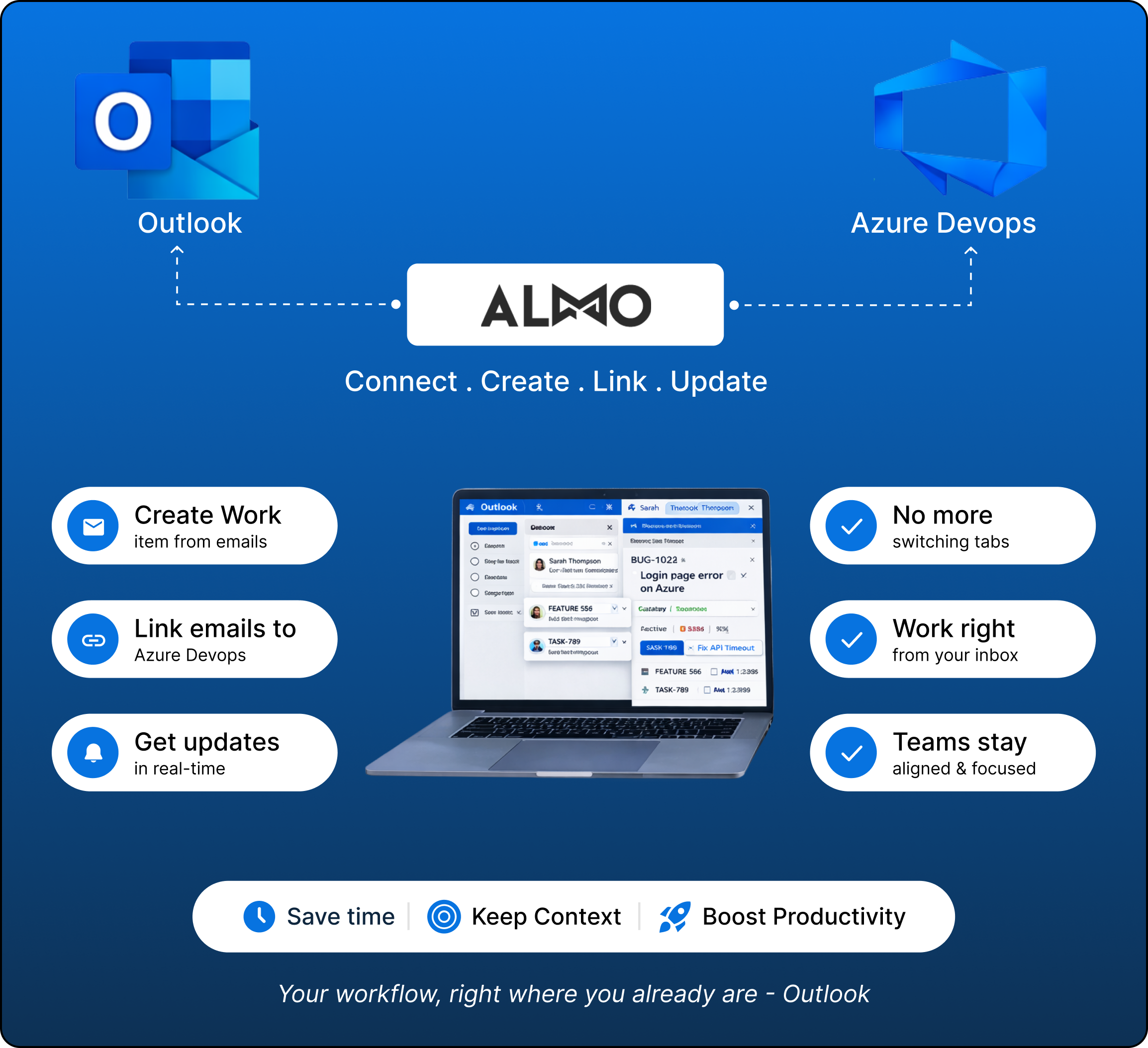 Almo Azure DevOps
