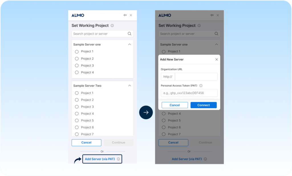 Adding a server with a PAT in Almo. The Add New Server dialog has an Organization URL field and a Personal Access Token (PAT) field, with Cancel and Connect buttons.